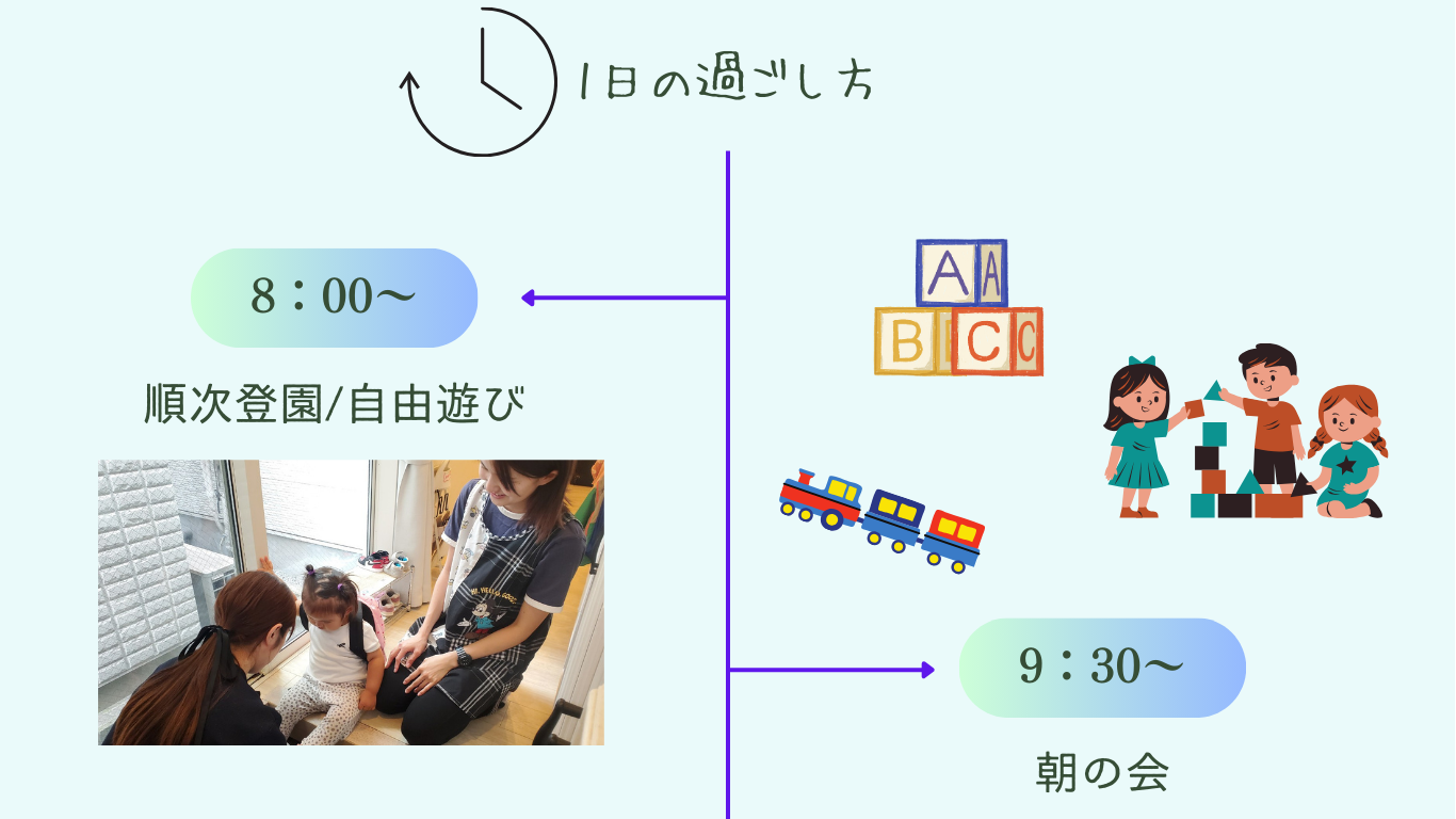 1日の過ごし方8:00～9:30